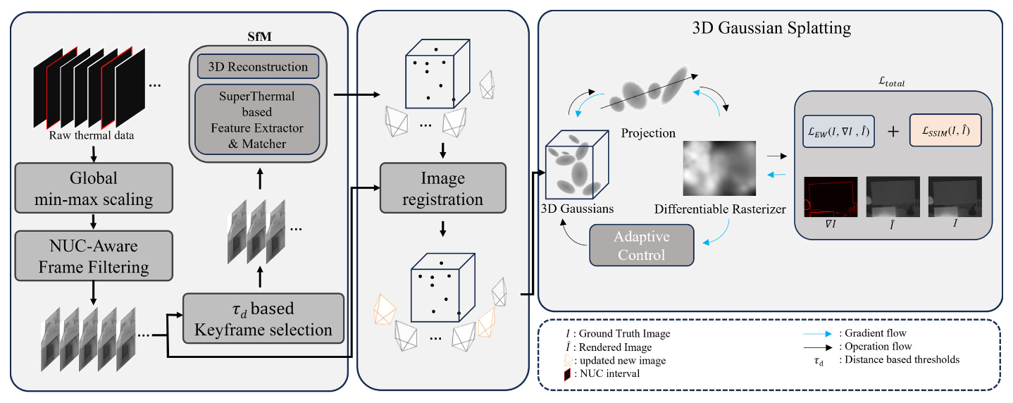 Featured research image