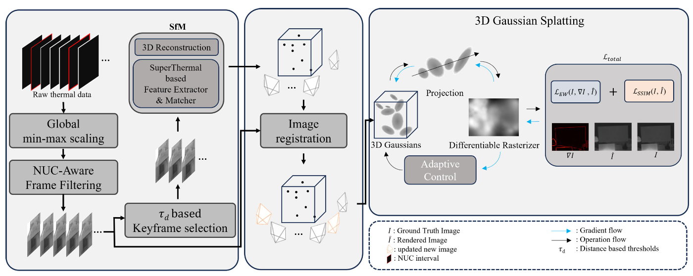 Neural 3D Reconstruction