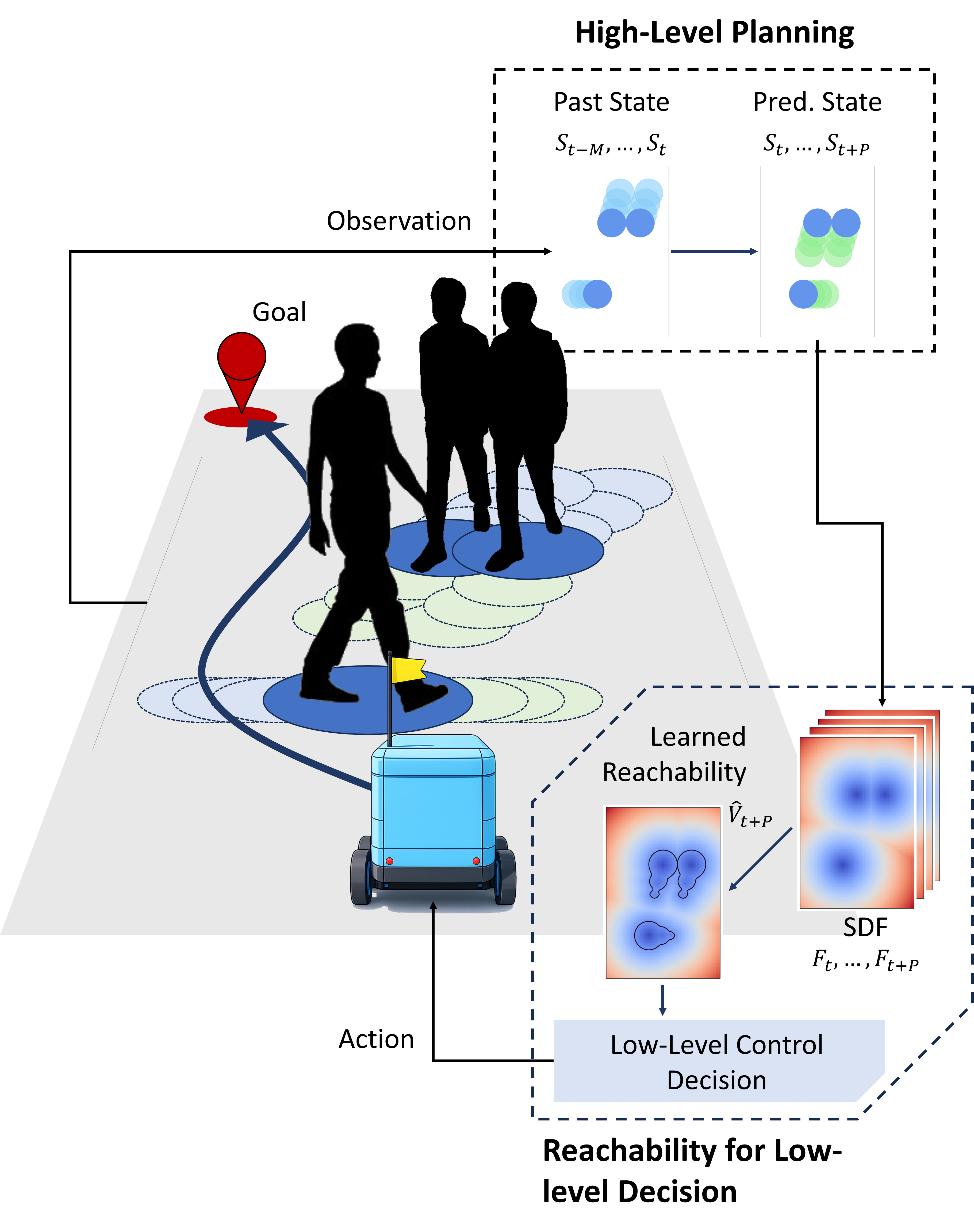 Social navigation