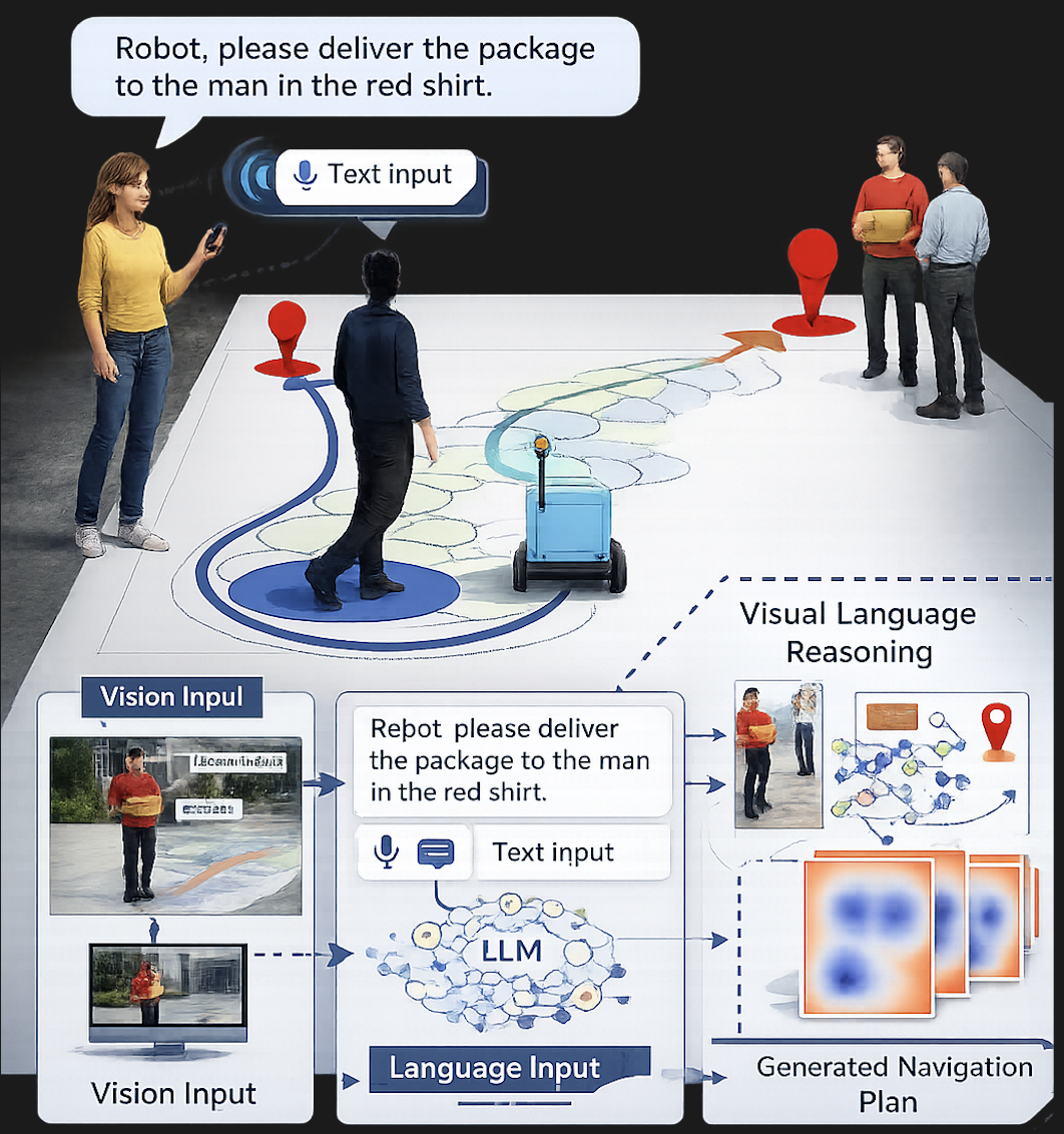 Vision-Language Navigation